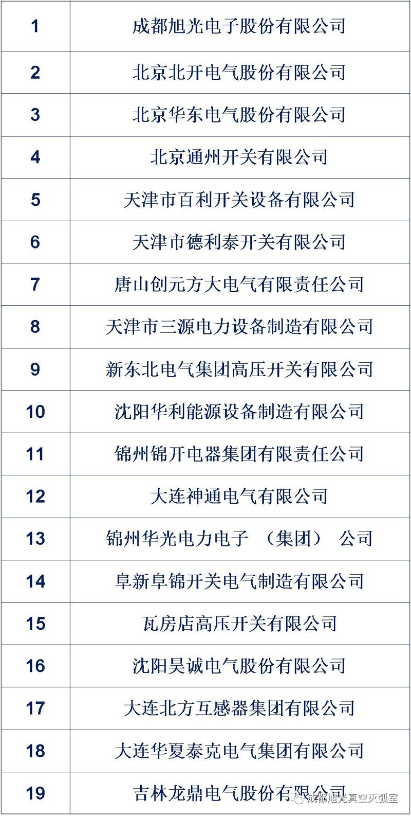 如何正确选择与安装家用电路的隔离开关？